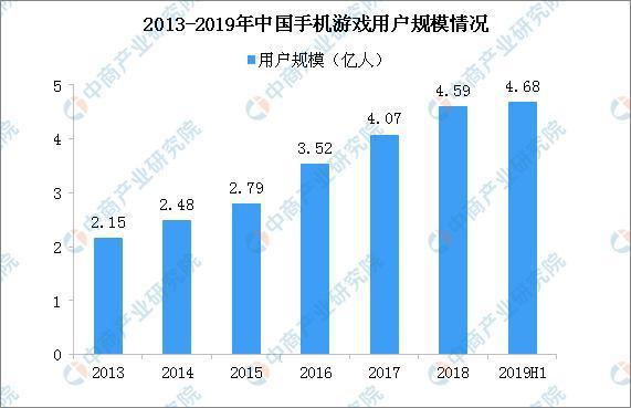 博雅互动：2020年中国手机游戏市场规模展望 有望突破2000亿